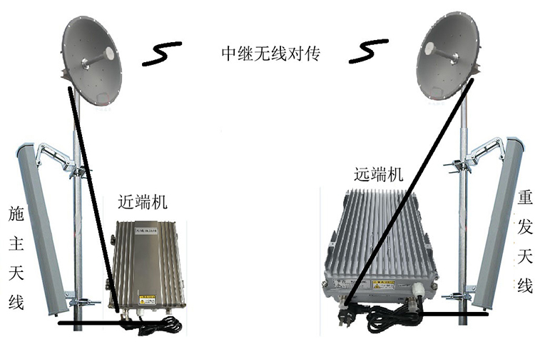 博白智能无线拉远移频中继直放站近端机远端机